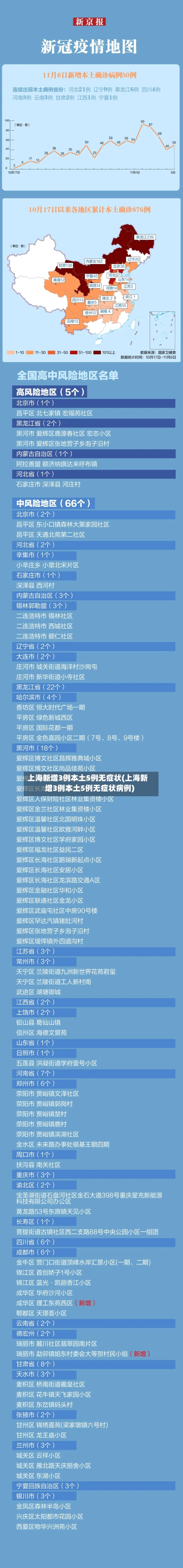 上海新增3例本土5例无症状(上海新增3例本土5例无症状病例)