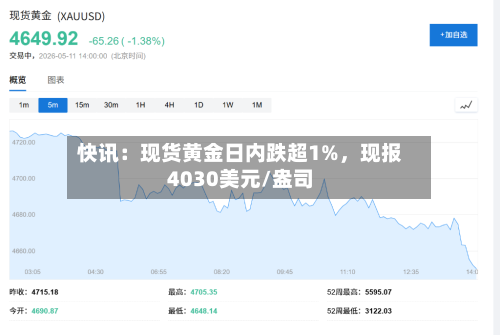 快讯：现货黄金日内跌超1%，现报4030美元/盎司-第2张图片