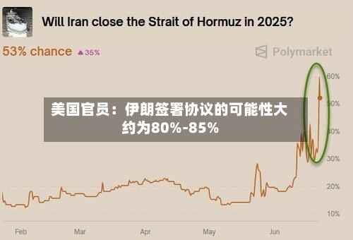美国官员：伊朗签署协议的可能性大约为80%-85%-第2张图片