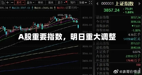 A股重要指数，明日重大调整-第3张图片