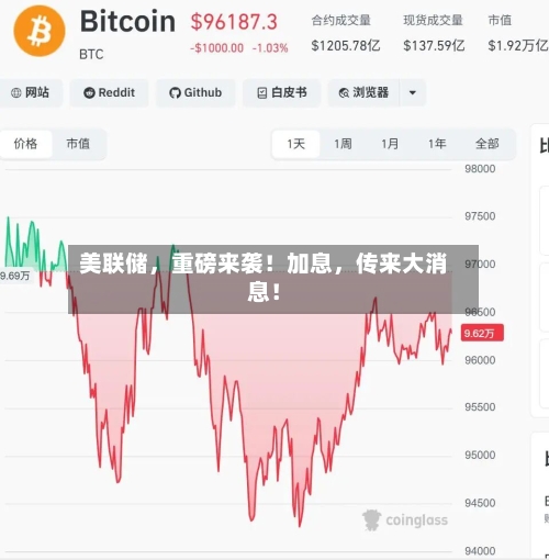 美联储	，重磅来袭！加息，传来大消息！-第2张图片