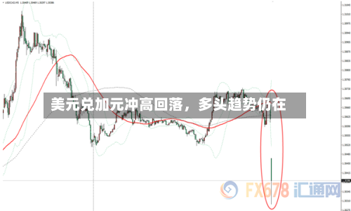 美元兑加元冲高回落，多头趋势仍在-第2张图片