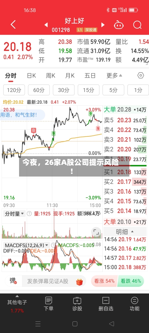 今夜，26家A股公司提示风险！-第2张图片