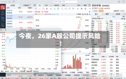 今夜，26家A股公司提示风险！-第3张图片