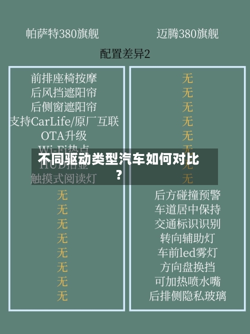 不同驱动类型汽车如何对比?-第2张图片
