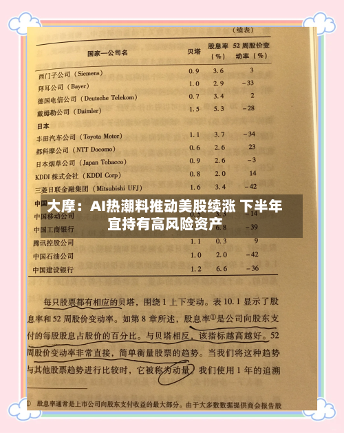 大摩:AI热潮料推动美股续涨 下半年宜持有高风险资产-第2张图片