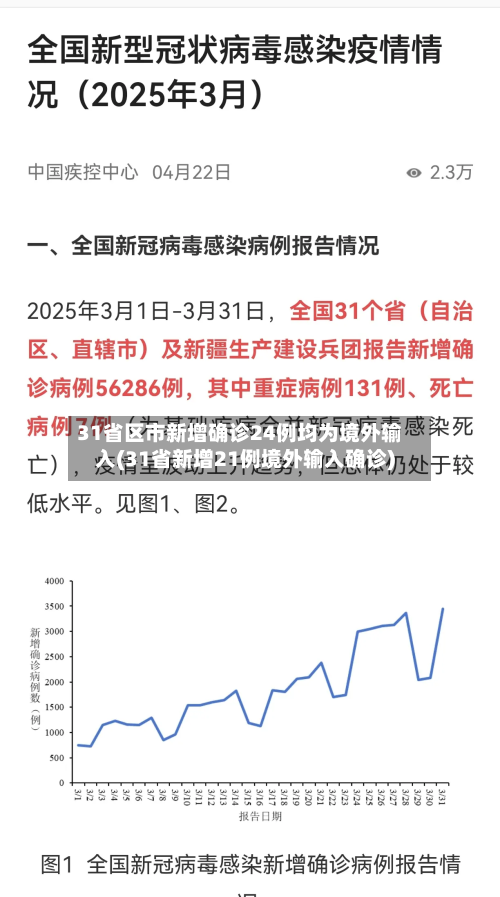 31省区市新增确诊24例均为境外输入(31省新增21例境外输入确诊)
