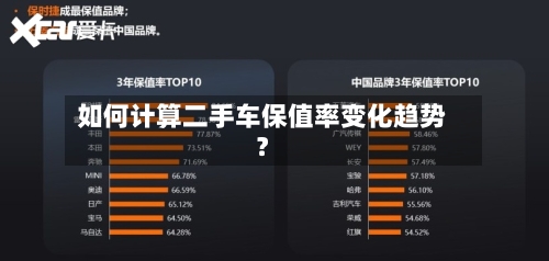 如何计算二手车保值率变化趋势?-第2张图片