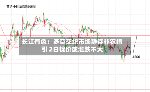 长江有色：多空交织市场静待非农指引 2日镍价或涨跌不大-第2张图片