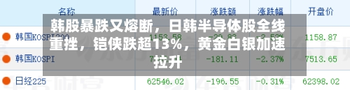 韩股暴跌又熔断，日韩半导体股全线重挫	，铠侠跌超13%，黄金白银加速拉升-第3张图片