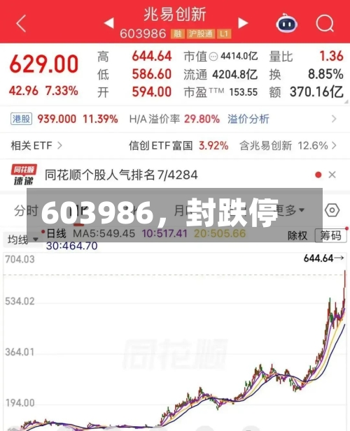 603986	，封跌停-第2张图片