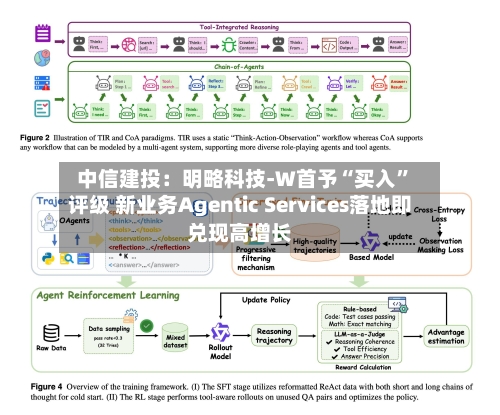 中信建投：明略科技-W首予“买入”评级 新业务Agentic Services落地即兑现高增长