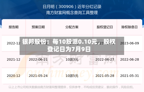 银邦股份：每10股派0.10元，股权登记日为7月9日-第2张图片