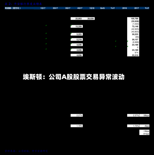 埃斯顿：公司A股股票交易异常波动-第2张图片