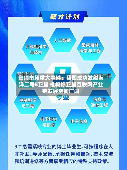影响市场重大事件：我国成功发射海洋二号E卫星 机构称卫星互联网产业链发展空间广阔-第2张图片