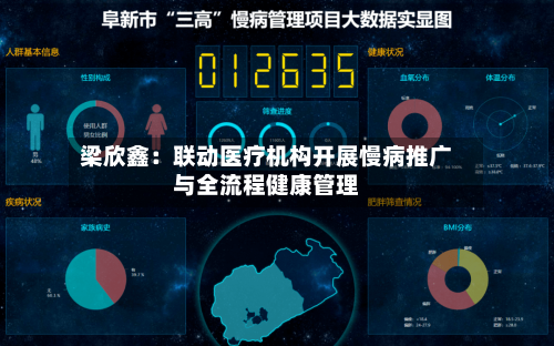 梁欣鑫：联动医疗机构开展慢病推广与全流程健康管理