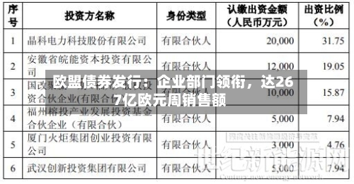 欧盟债券发行：企业部门领衔	，达267亿欧元周销售额-第3张图片