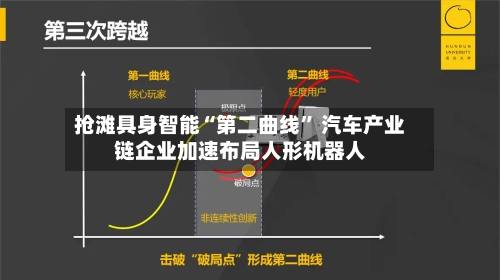 抢滩具身智能“第二曲线” 汽车产业链企业加速布局人形机器人