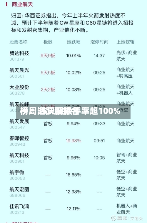 一周活跃股排名榜：35只股换手率超100%