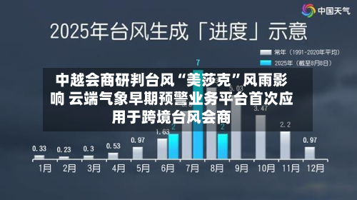 中越会商研判台风“美莎克”风雨影响 云端气象早期预警业务平台首次应用于跨境台风会商
