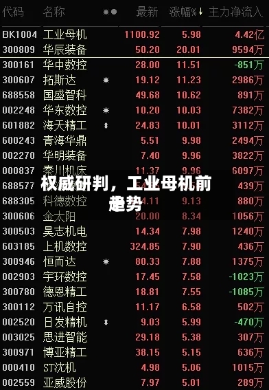 权威研判，工业母机前十趋势