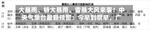 大暴雨、特大暴雨、雷暴大风来袭！中央气象台最新预警：今早到明早	，广西	、贵州、湖南、内蒙古等地有大暴雨-第3张图片