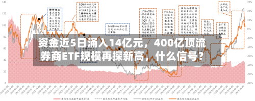 资金近5日涌入14亿元，400亿顶流券商ETF规模再探新高，什么信号？-第2张图片