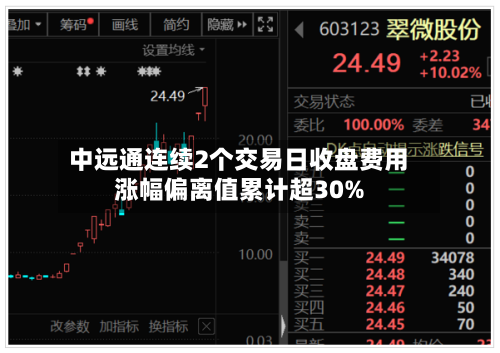 中远通连续2个交易日收盘费用涨幅偏离值累计超30%