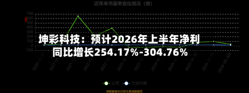 坤彩科技：预计2026年上半年净利同比增长254.17%-304.76%-第3张图片