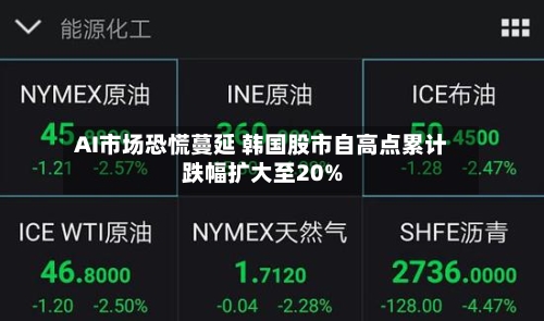 AI市场恐慌蔓延 韩国股市自高点累计跌幅扩大至20%-第2张图片