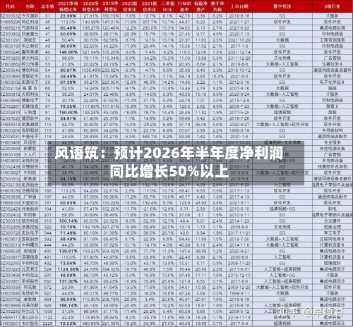 风语筑：预计2026年半年度净利润同比增长50%以上-第2张图片