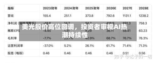美光股价高位回调，投资者审视AI热潮持续性