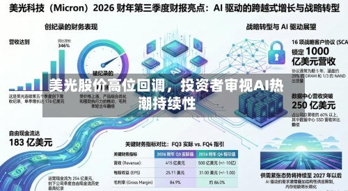 美光股价高位回调	，投资者审视AI热潮持续性-第2张图片