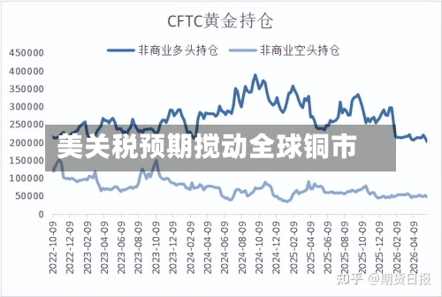 美关税预期搅动全球铜市