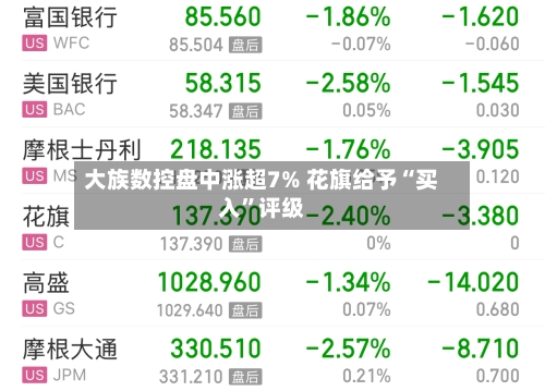 大族数控盘中涨超7% 花旗给予“买入”评级-第2张图片
