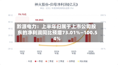 黔源电力：上半年归属于上市公司股东的净利润同比预增73.01%—100.54%-第2张图片