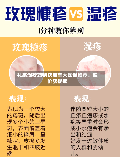 礼来湿疹药物获加拿大医保推荐，股价获提振-第2张图片