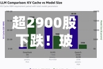 超2900股下跌！玻璃基板、HBM	、CPO走强；石油天然气领跌；联想高开8.82%｜开盘播报-第2张图片