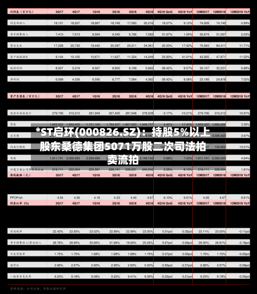 *ST启环(000826.SZ)：持股5%以上股东桑德集团5071万股二次司法拍卖流拍