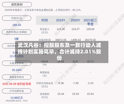 武汉凡谷：控股股东及一致行动人减持计划实施完毕，合计减持2.01%股份
