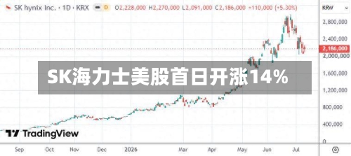 SK海力士美股首日开涨14%-第2张图片