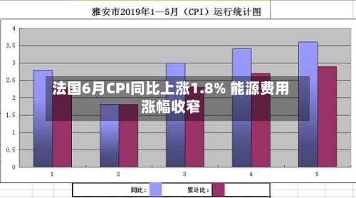法国6月CPI同比上涨1.8% 能源费用涨幅收窄-第2张图片
