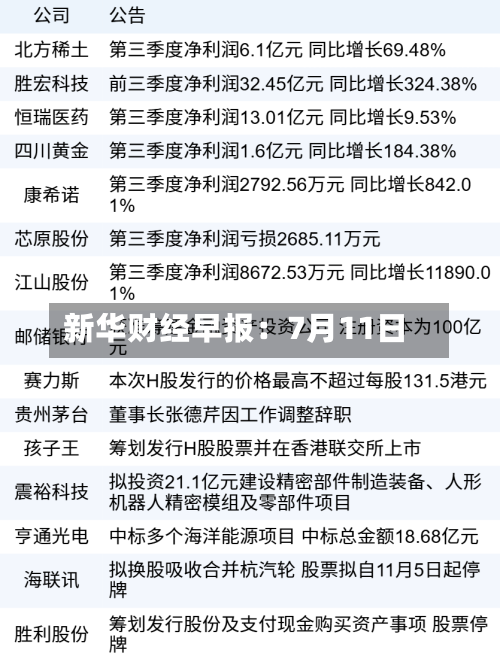 新华财经早报：7月11日-第3张图片
