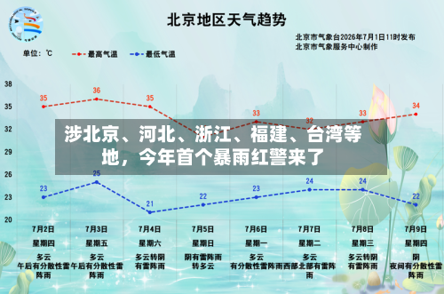 涉北京、河北、浙江、福建、台湾等地,今年首个暴雨红警来了