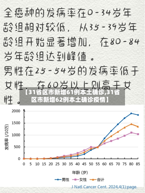 【31省区市新增61例本土确诊,31省区市新增62例本土确诊疫情】-第3张图片