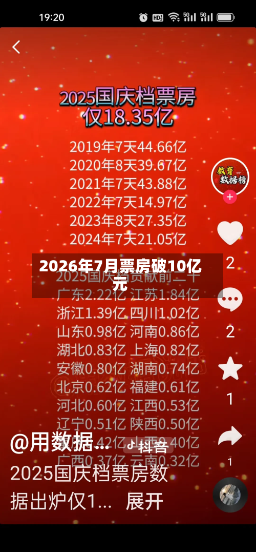 2026年7月票房破10亿元-第2张图片