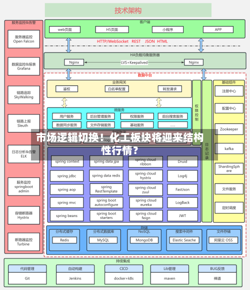 市场逻辑切换！化工板块将迎来结构性行情？-第2张图片