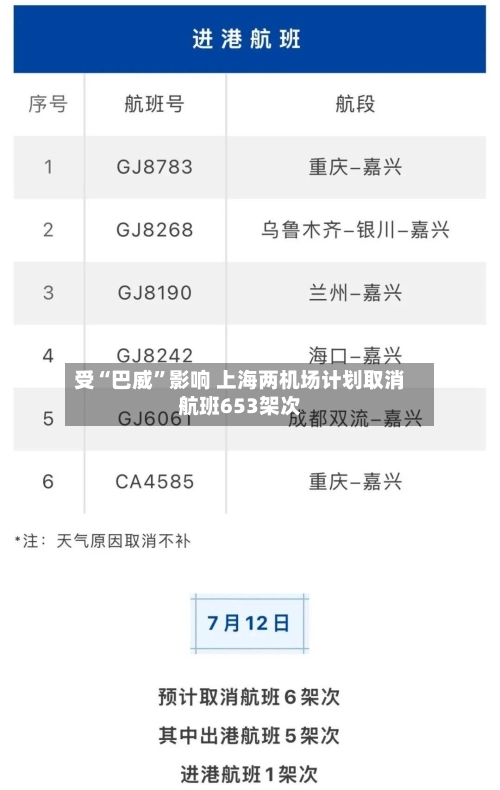 受“巴威”影响 上海两机场计划取消航班653架次-第2张图片