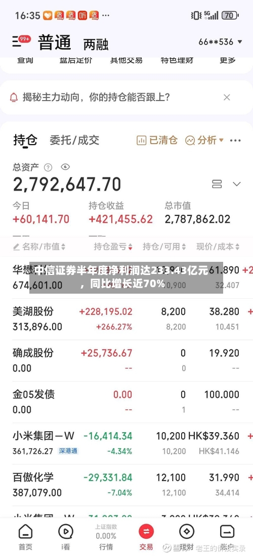 中信证券半年度净利润达233.43亿元,同比增长近70%