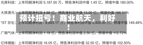 预计扭亏！商业航天	，利好！-第2张图片